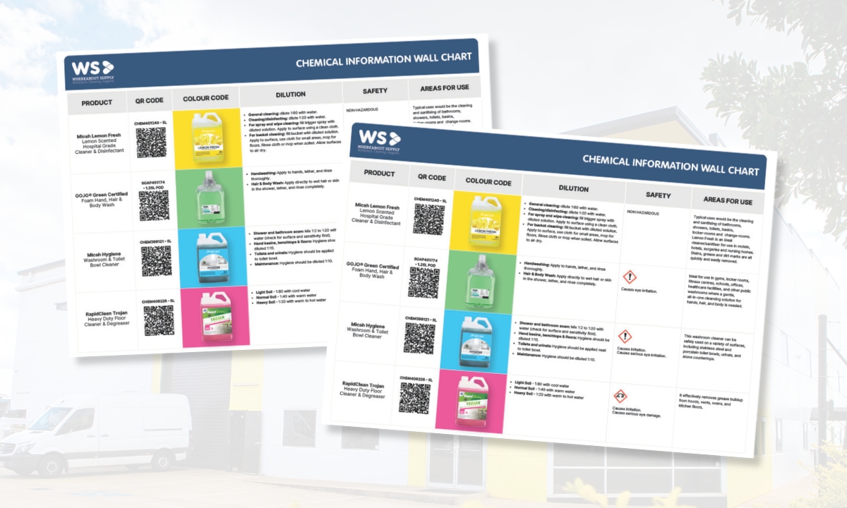 Production Status Color Coding System Blog Details | Whereabout Supply